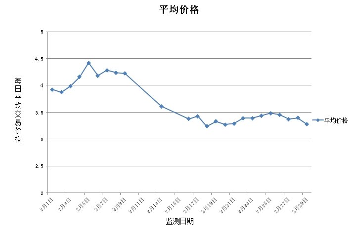 价格趋势图2_proc.jpg