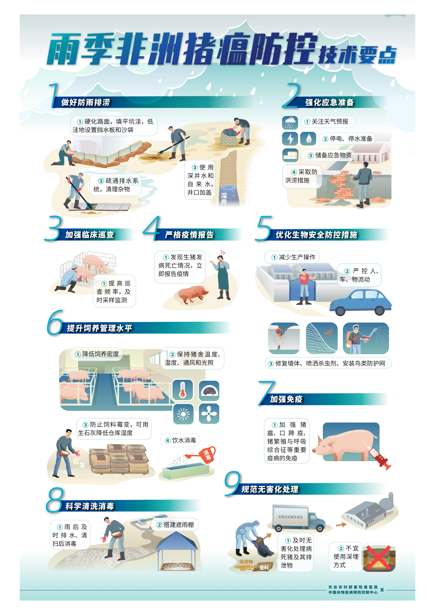 雨季养殖场户非洲猪瘟防控技术宣传挂图.png